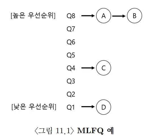 OSTEP 08 Multi-level Feedback Queue, MLFQ-1687808739461.jpeg