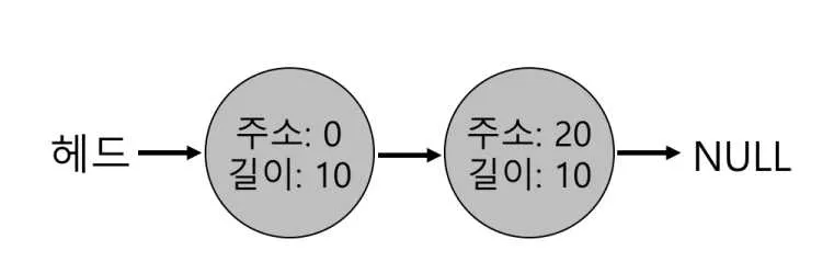 OSTEP 17 Free Space Management-1690866725253.jpeg