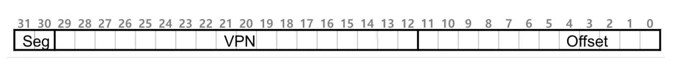 OSTEP 20 Advanced Page Tables-1691519905981.jpeg