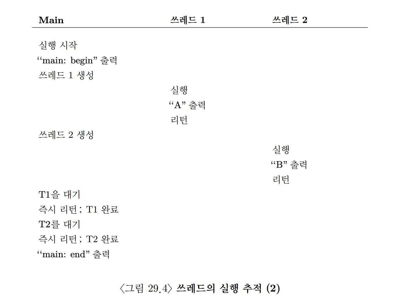 OSTEP 26 Concurrency and Threads-1694363849892.jpeg