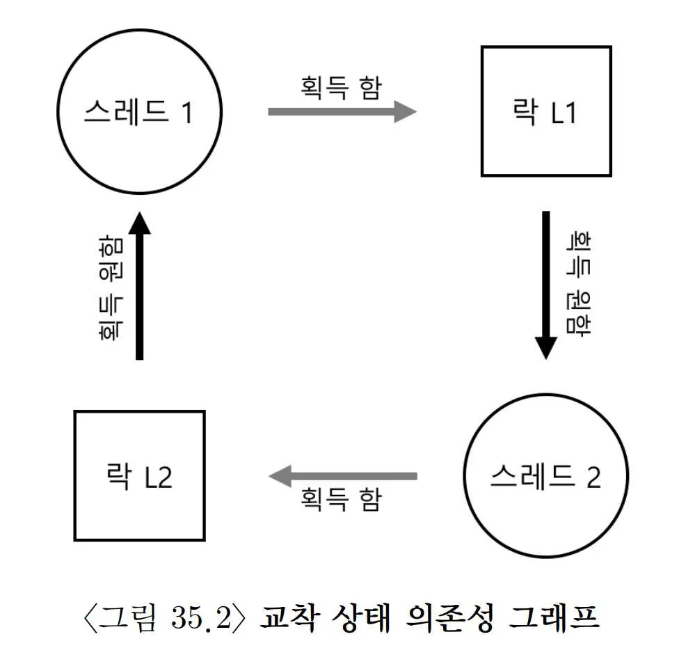 OSTEP 32 Concurrency Bugs-1695639772958.jpeg