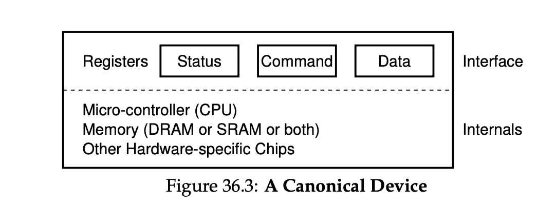 OSTEP 36 IO Devices-1696872204065.jpeg
