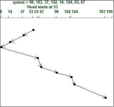 OSTEP 37 Hard Disk Drives-1696884828781.jpeg