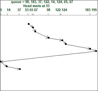 OSTEP 37 Hard Disk Drives-1696884834206.jpeg