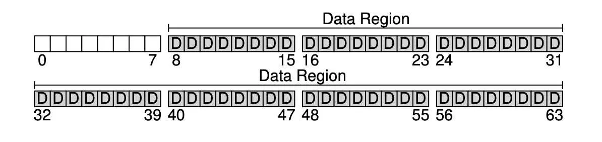 OSTEP 40 File System Implementation-1698691347509.jpeg