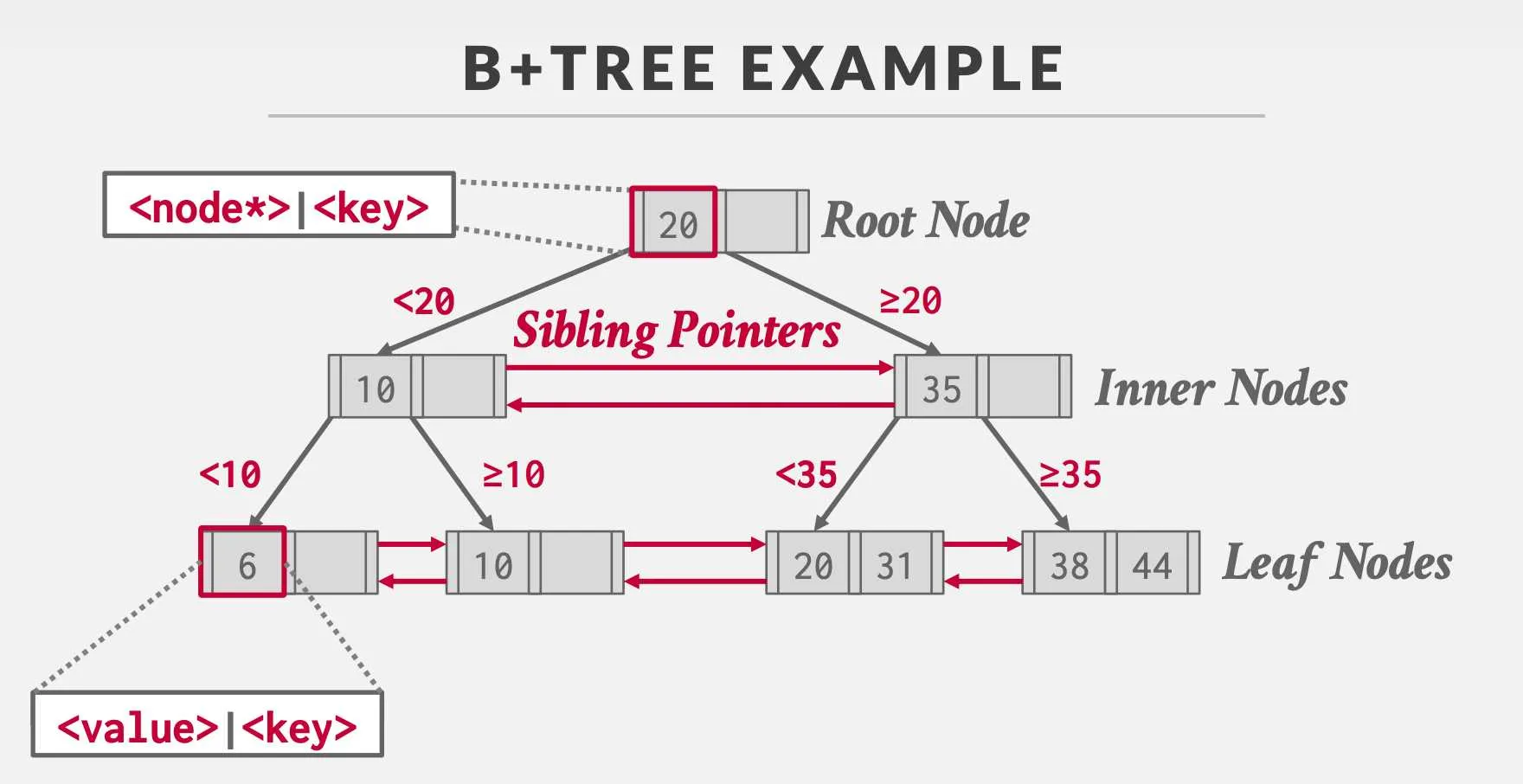 Real MySQL 8.0 8์ฅ ์ธ๋ฑ์ค-1712427633811.jpeg